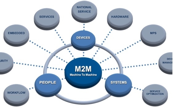 giao tiep m2m la gi  phan biet m2m va iot