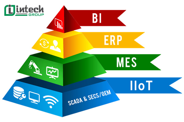 Các chức năng cốt lõi của hệ thống MES - Trục xương sống cho nhà máy số