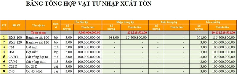 Mẫu báo cáo giá trị tồn kho tự động