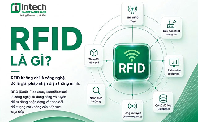 Công nghệ RFID là gì?