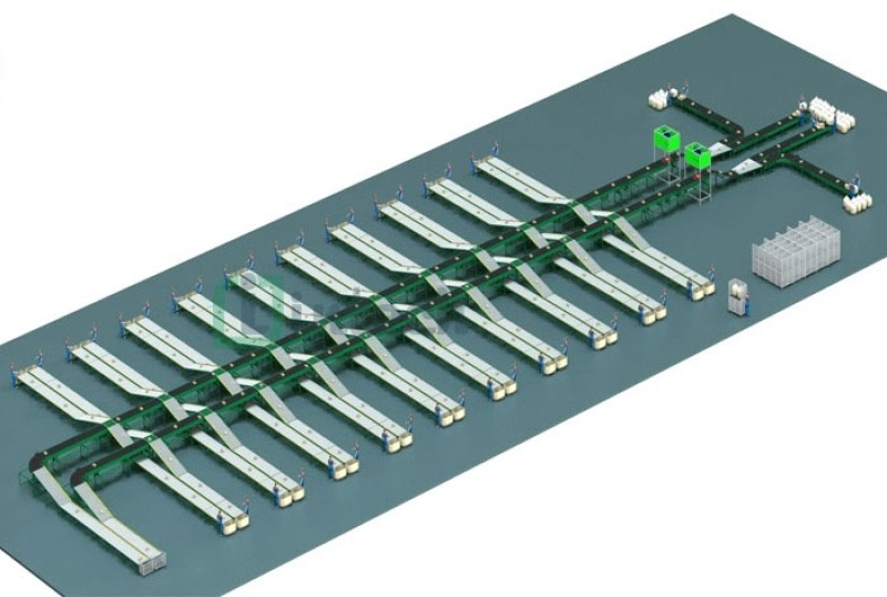 day chuyen phan loai wave sorter